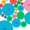 Detalle del gráfico de la distribución internacional de la presencia global de España en 2016.