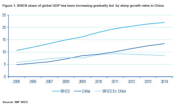 01 brics gdp china