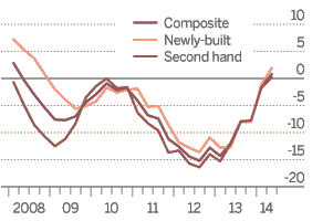 02 spanish house prices
