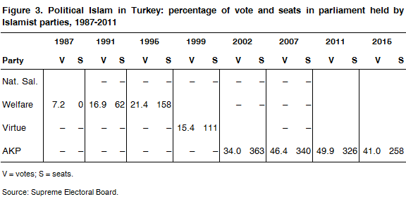 03 political islam in turkey
