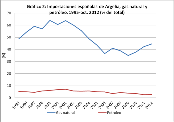 argelia espana ran fig2
