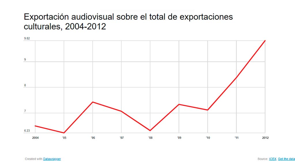 badillo grafico2