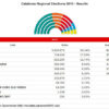 Catalonia Regional Elections 2015 - Results. Source: Catalan Government.