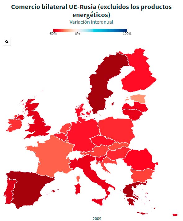 figura 5 comercio bilateral ue rusia