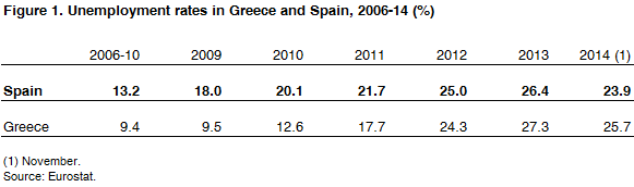 figure1 unemployment spain greece
