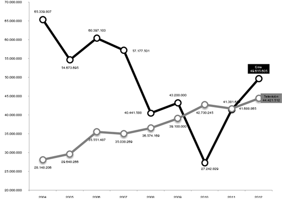 grafico 1 badillo