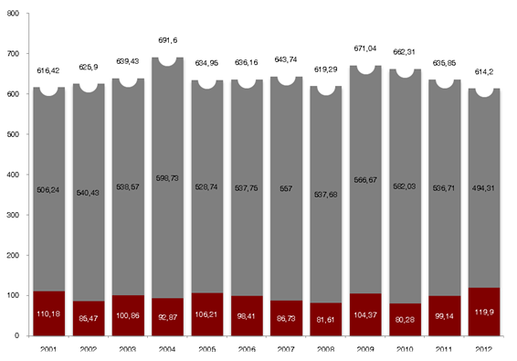 grafico 3 badillo