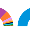 Spain in uncharted territory after inconclusive general election. General Elections in Spain 2015 - Results.