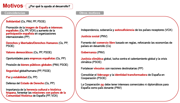narrativas de la ayuda figura 1