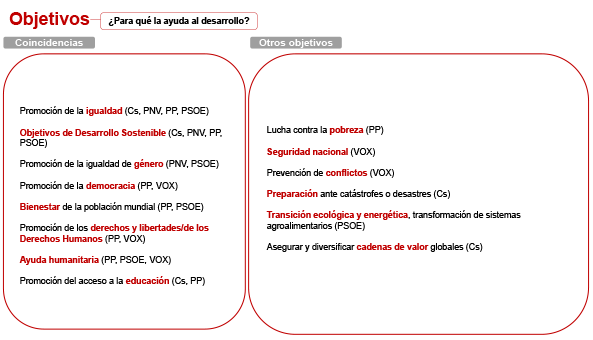 narrativas de la ayuda figura 2