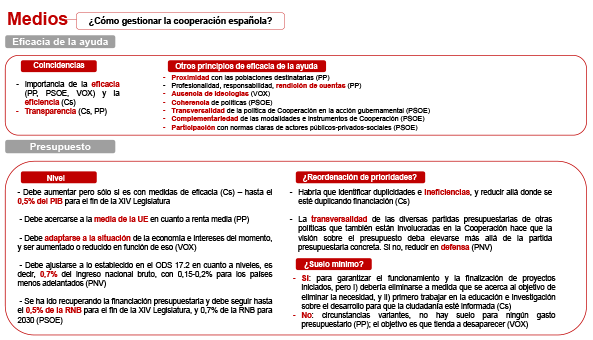 narrativas de la ayuda figura 3