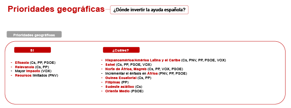 narrativas de la ayuda figura 5