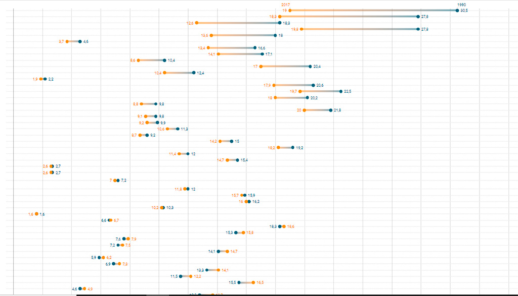 variacion demografica de las 55 regiones nuts 3 menos densamente pobladas